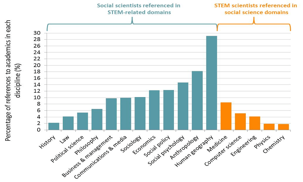 The Impact of Social Sciences Research on Contemporary Society - AJPO ...